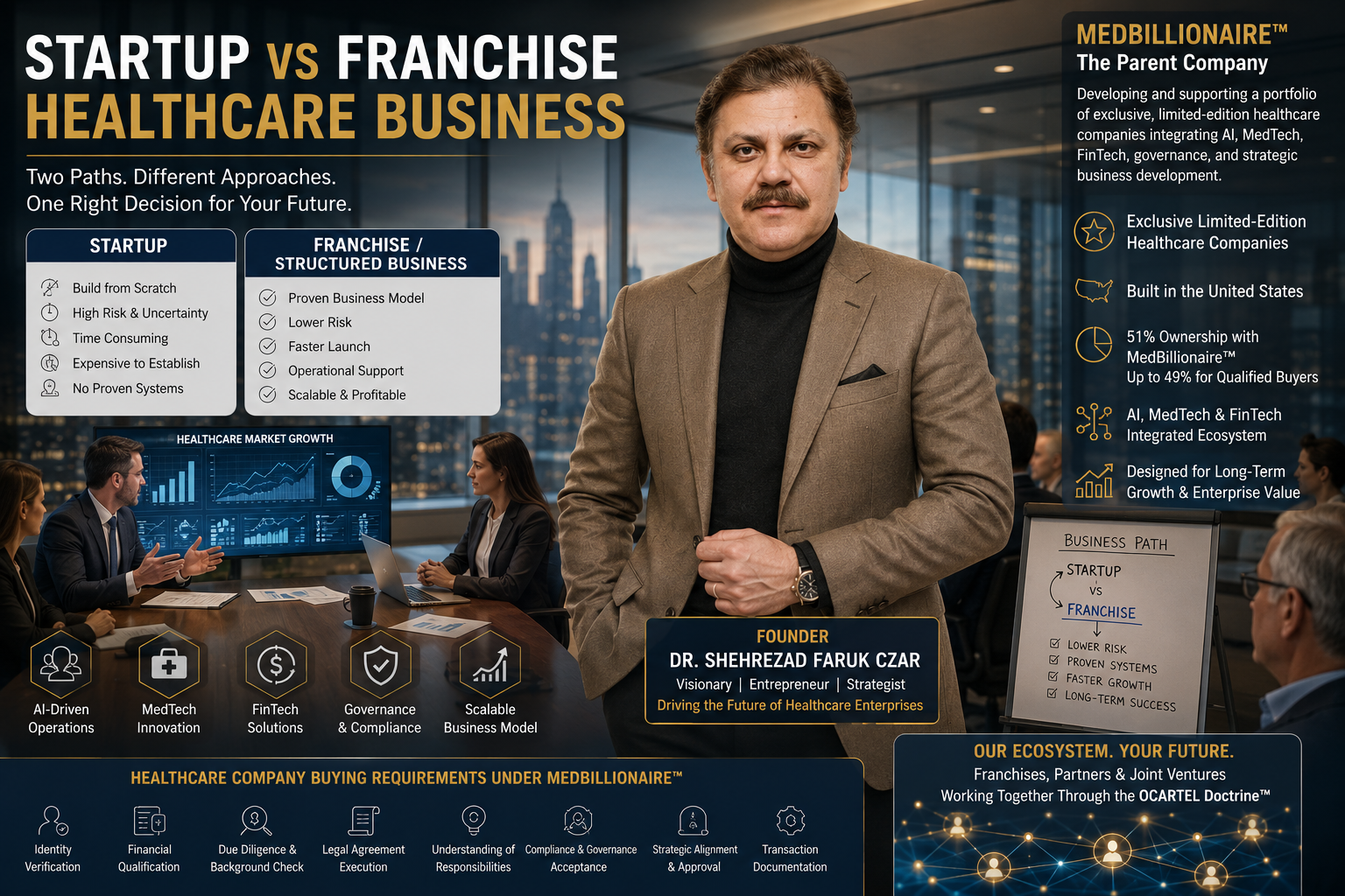 Startup vs Franchise Healthcare Business, Which Path Offers Better Long-Term Opportunities in the AI-Driven MedTech Economy?